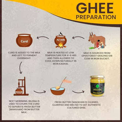 Bilona Gir Cow Ghee.