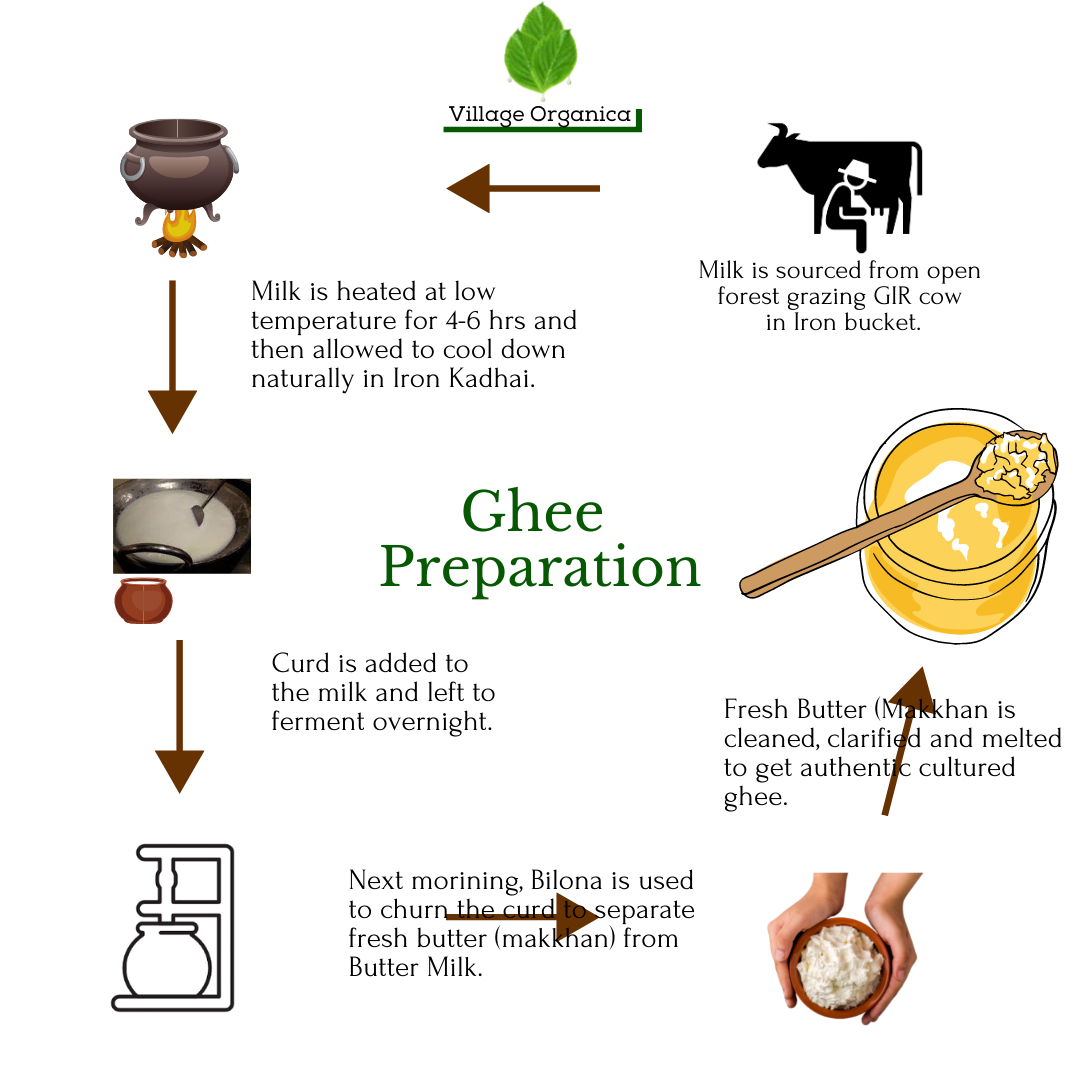 Bilona Gir Cow Ghee.